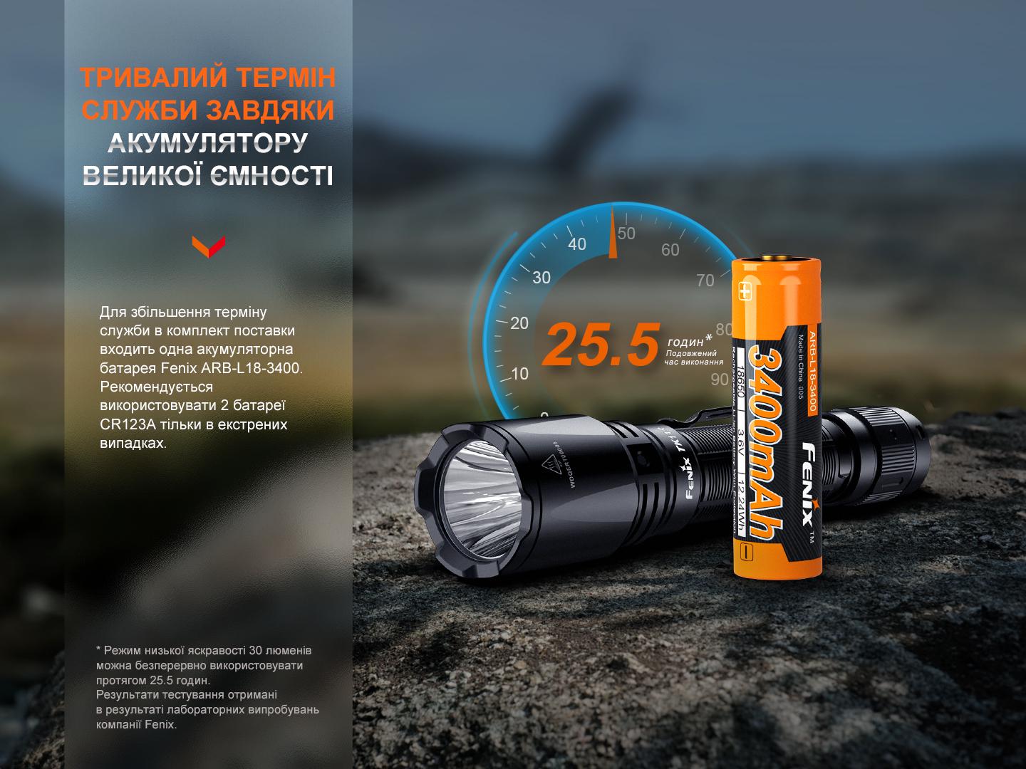 Ручний ліхтар Fenix TK11R - фото 7