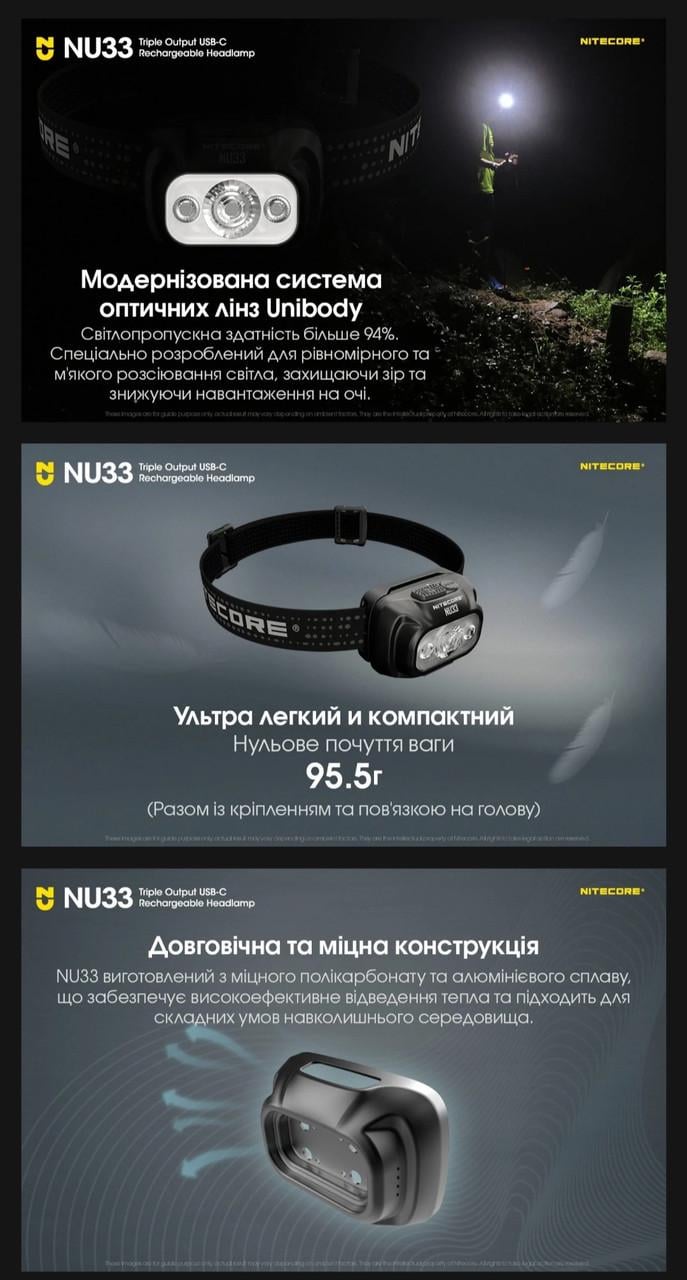 Фонарь налобный Nitecore NU33 с рассеивателем для кемпинга (010212) - фото 6