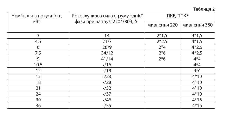 Котел электрический Tenko Премиум Плюс 18 кВт 380 В с насосом и баком (ППКЭ 18_380) - фото 9
