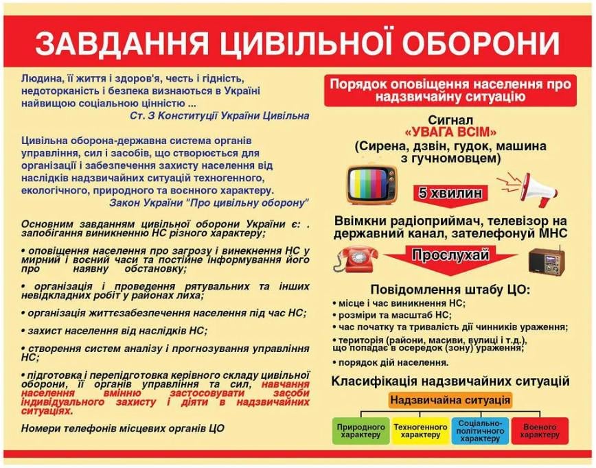 Стенд Гражданская оборона (Д-3579)