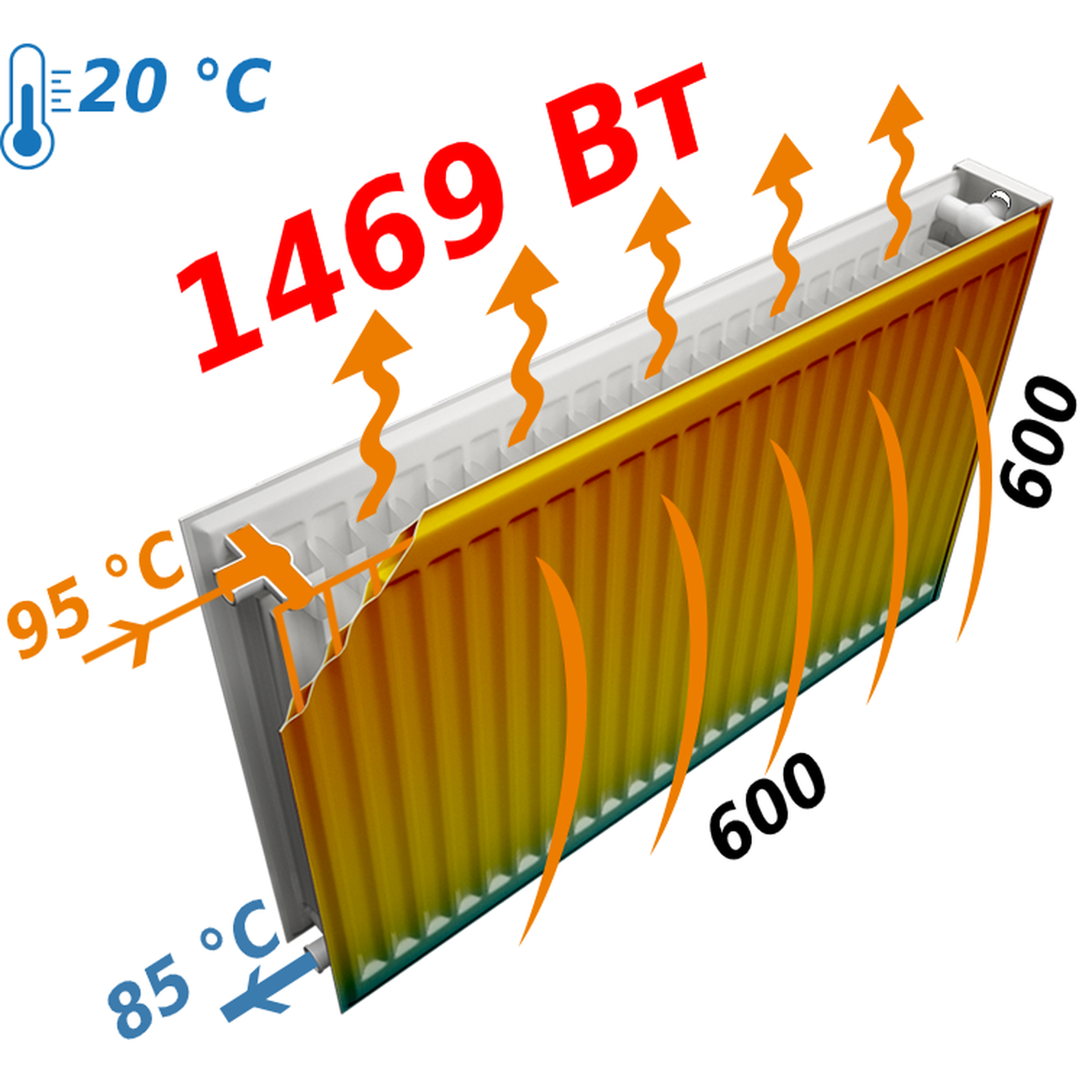 Радиатор стальной панельный OPTIMUM 22 сторона 600x600 мм - фото 6