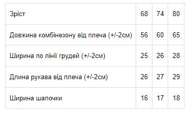 Комплект ясельний Новорічний Носи Своє 68 Білий (5040-023-33-v2) - фото 3