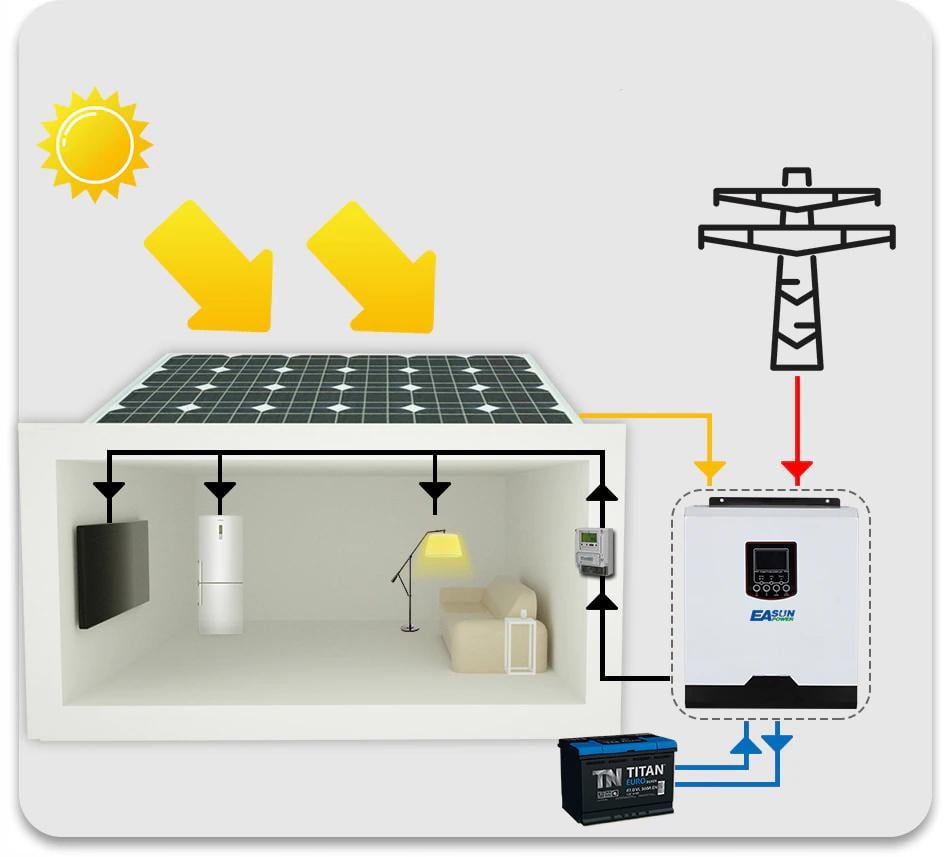 Инвертор автономный EASUN POWER солнечный многофункциональный 24 V ISolar SPH 3KW Белый (9381604) - фото 11