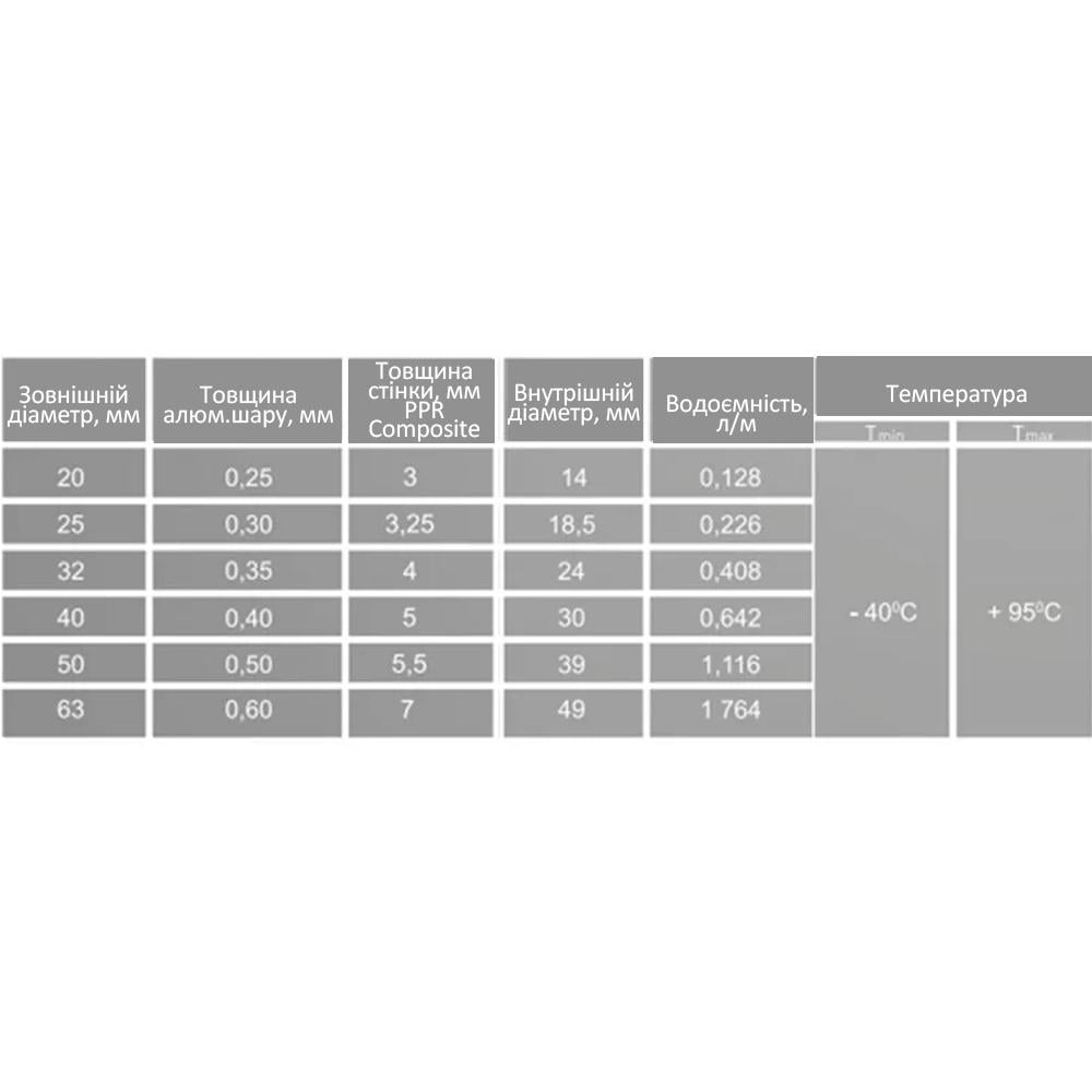 Труба полипропиленовая PPR SANTAN Composite 25 мм PPR-AL-PPR 25х3,25 мм (99649) - фото 4