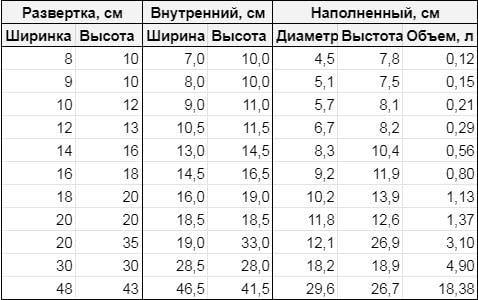 Мішечки для розсади тканинні 30х30 см - фото 3 Мішечки для розсади тканинні 30х30 см - фото 3