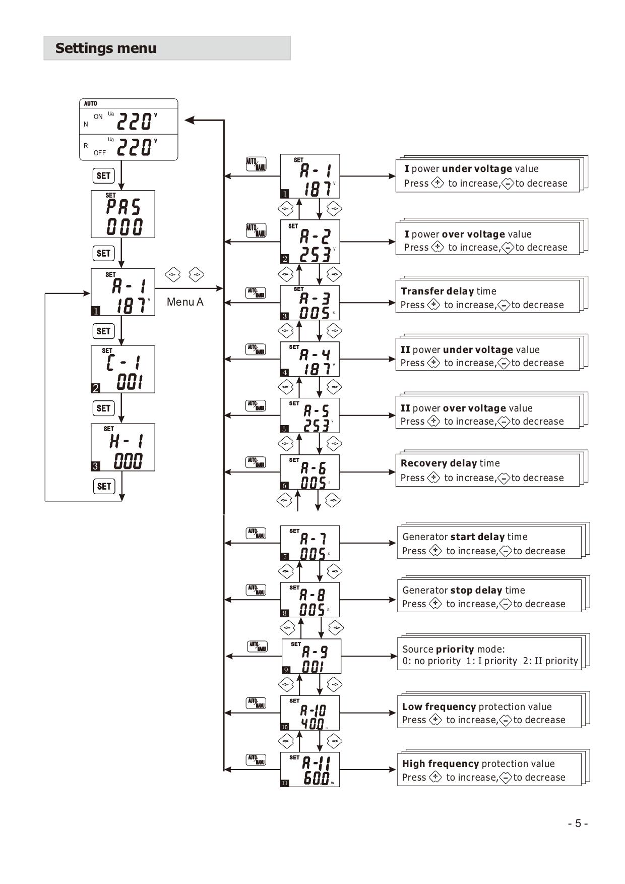 Интеллектуальное устройство автоматического ввода резерва 4PRO ATS-125A-4P-iRC (АВР), 125A, 230/400V, 50Гц, 1-3 фазы - фото 9