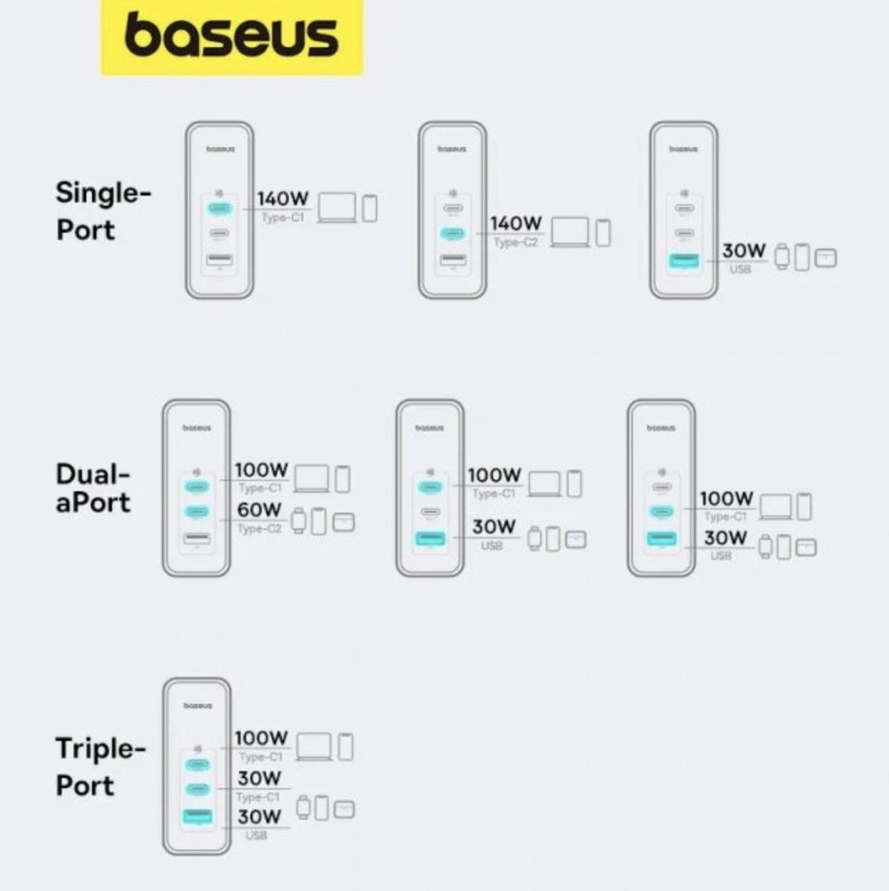 Зарядний пристрій BASEUS GaN5 Pro 160W 2хType-C та 1хUSB з кабелем Black (CCGAN160CE) - фото 6 Зарядний пристрій BASEUS GaN5 Pro 160W 2хType-C та 1хUSB з кабелем Black (CCGAN160CE) - фото 6