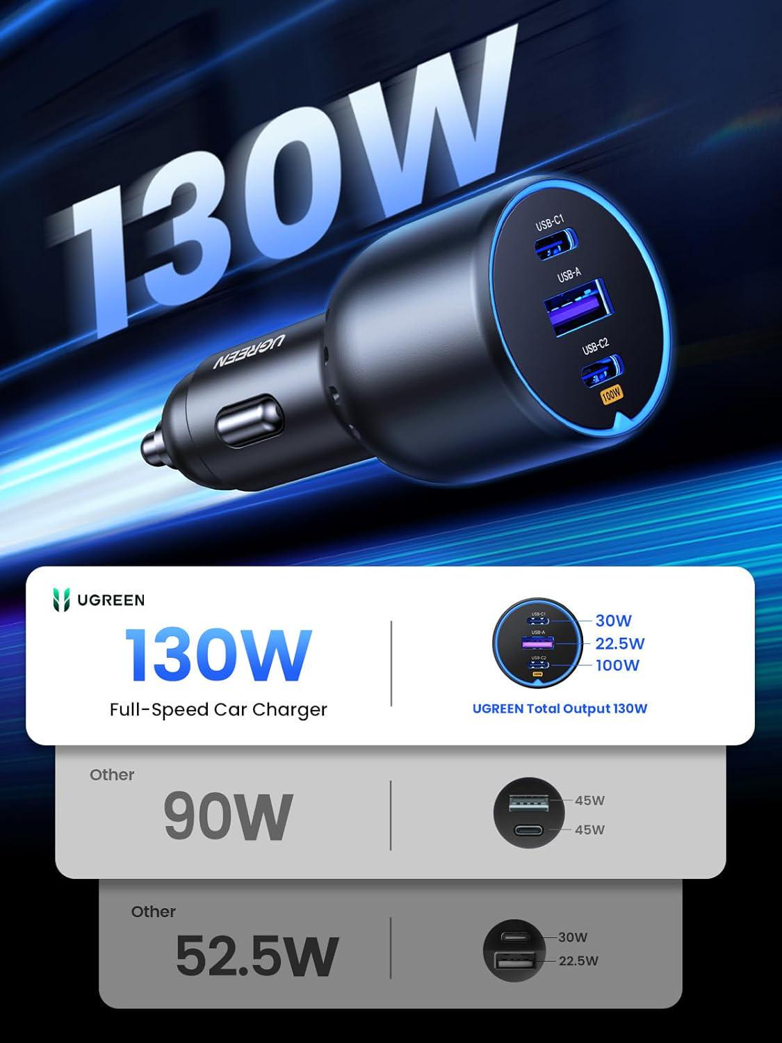 Зарядний пристрій автомобільний UGREEN 130 Вт Type-C/Type-C/USB PD3.0/QC4.0/PPS швидка зарядка Сірий (35025) - фото 3 Зарядний пристрій автомобільний UGREEN 130 Вт Type-C/Type-C/USB PD3.0/QC4.0/PPS швидка зарядка Сірий (35025) - фото 3