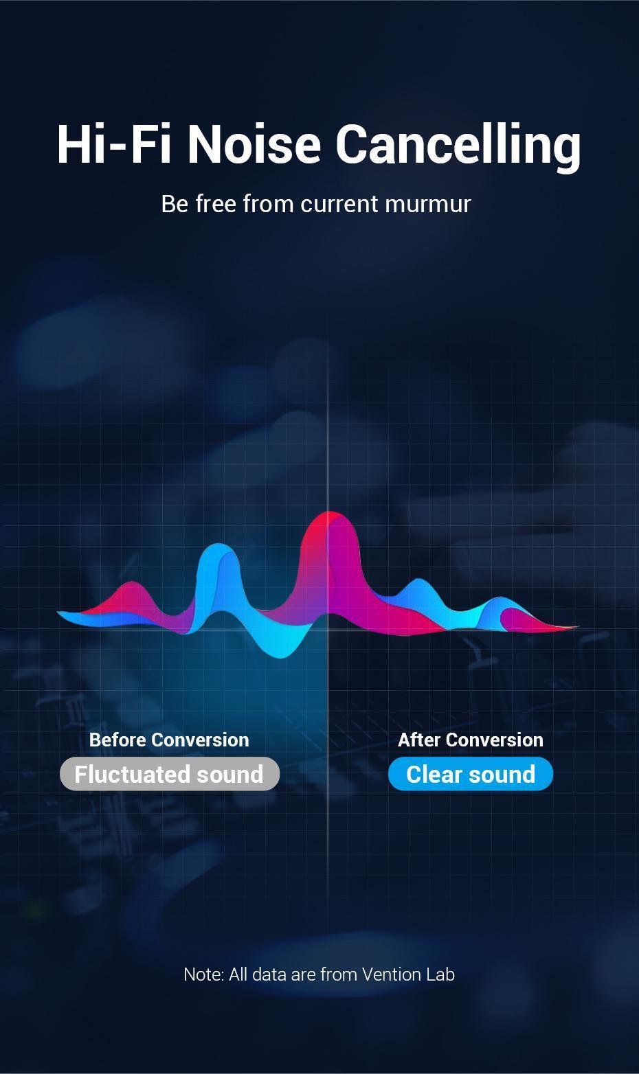 Кабель Vention Type-C-2RCA стерео тюльпани-USB-C Hi-Fi звук AUX DAC ЦАП нейлонове обплетення 2 м Чорний (BGUHH) - фото 3