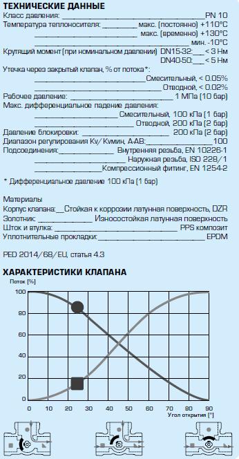 3-ходовой клапан VRG131 Rp 1" DN25 kvs 10 и привод ARA661 3-точки 230В 120 сек ESBE (13022400) - фото 4