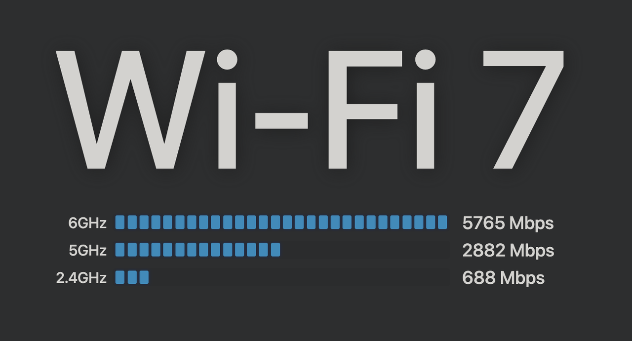 Роутер Wi-Fi7 Flint 3 (GL-BE9300) - фото 6 Роутер Wi-Fi7 Flint 3 (GL-BE9300) - фото 6