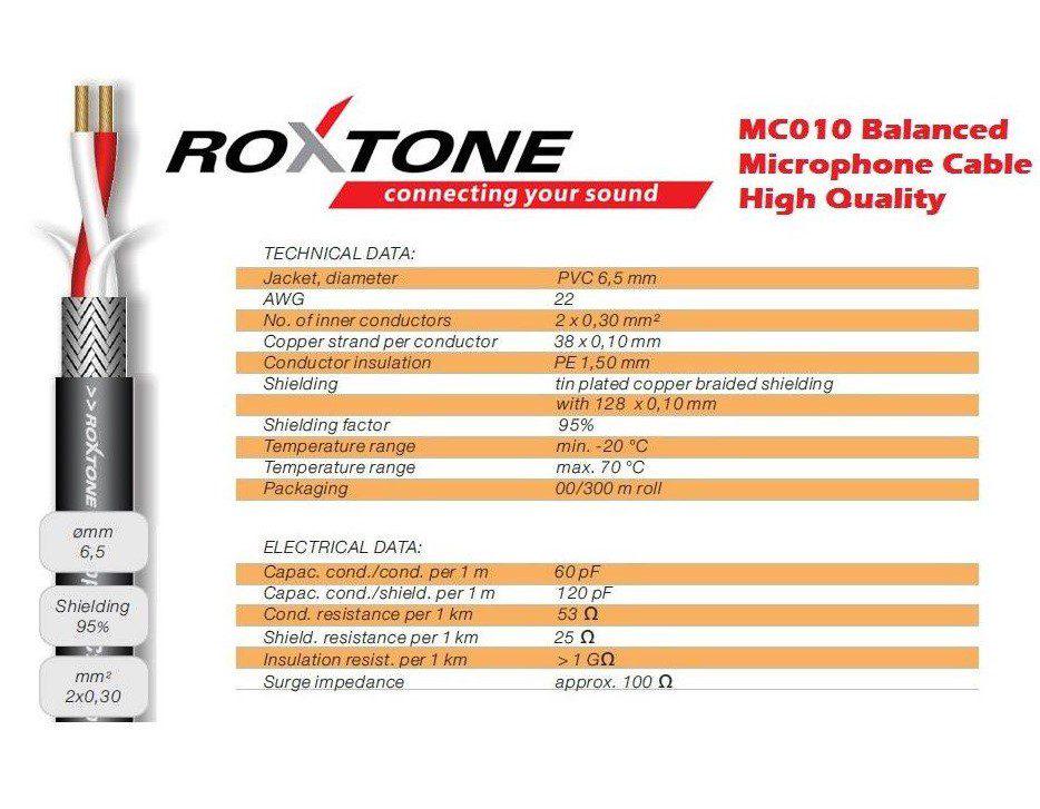 Аудиокабель для микрофона Roxtone GMX-J250-L3 Jack 6,3 mono-XLR Male 3 м - фото 3