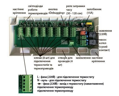 Контроллер для водяного теплого пола Tervix Pro Line С8 8 контуров (8387321) - фото 3