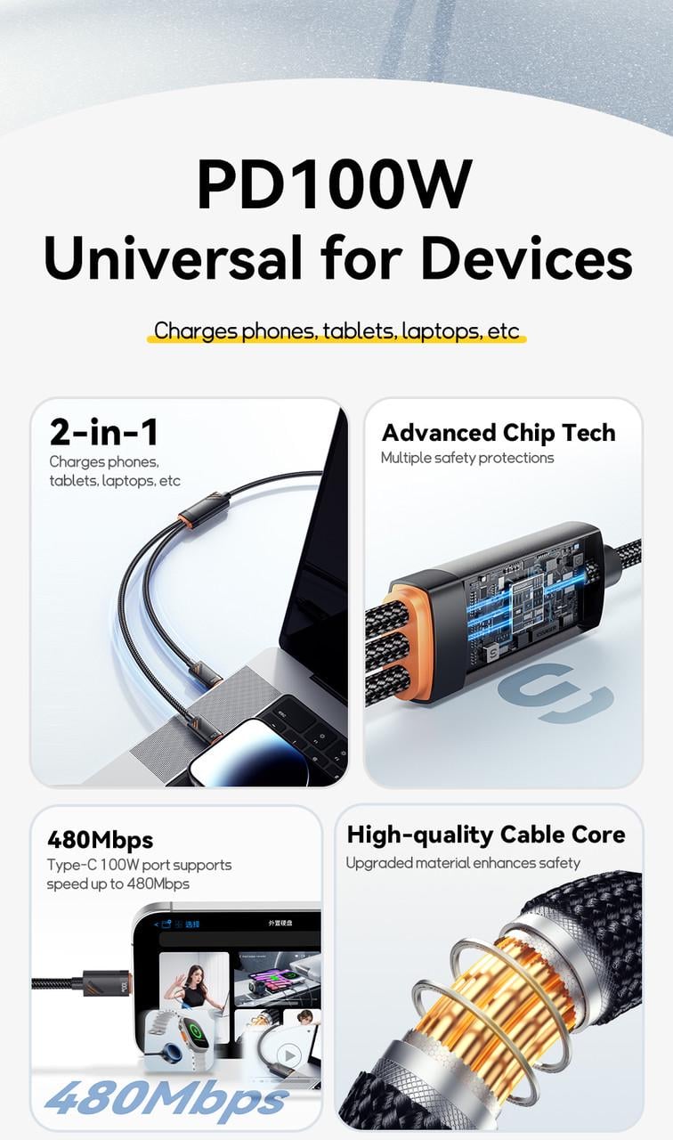 Кабель 2в1 Essager One-for-two Fast Charging 2 Type-C 100W 1,2 м Black (25397245) - фото 7 Кабель 2в1 Essager One-for-two Fast Charging 2 Type-C 100W 1,2 м Black (25397245) - фото 7