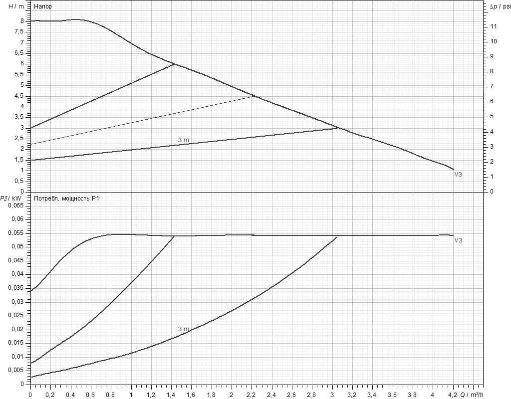 Циркуляционный насос DAB EVOSTA3 80/180 (60185505) - фото 2 Циркуляционный насос DAB EVOSTA3 80/180 (60185505) - фото 2