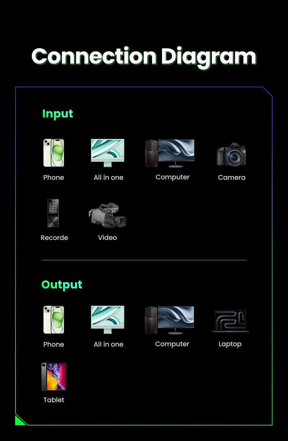 Карта видеозахвата USB Ugreen 1. USB-A USB-C 2 м Серый (25772) - фото 13