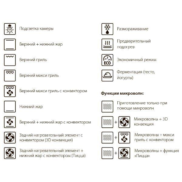 Духовой шкаф Fabiano FBOM 730 Black - фото 2 Духовой шкаф Fabiano FBOM 730 Black - фото 2