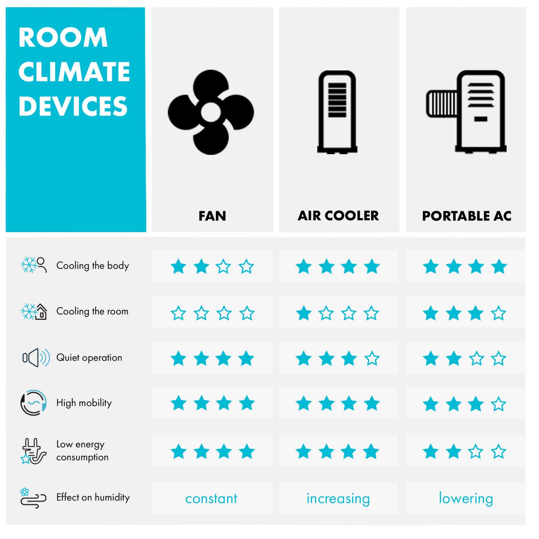 Колонный вентилятор KLARSTEIN Skyscraper с режимом Nature (10027939) - фото 2