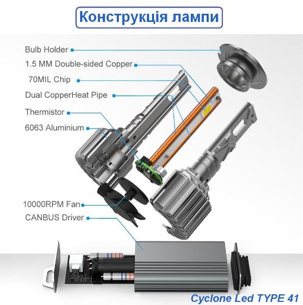 Автолампа Cyclone LED H3 5700K type 41 - фото 2