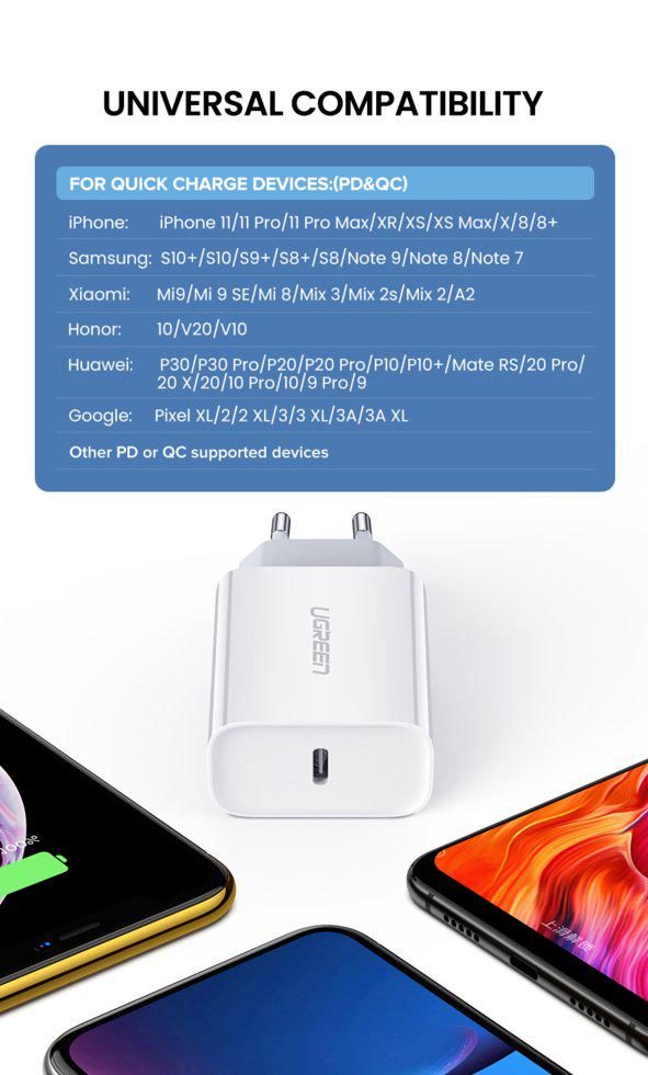 Зарядное устройство сетевое UGREEN CD137 USB-C PD 18 Вт (60450) - фото 8 Зарядное устройство сетевое UGREEN CD137 USB-C PD 18 Вт (60450) - фото 8