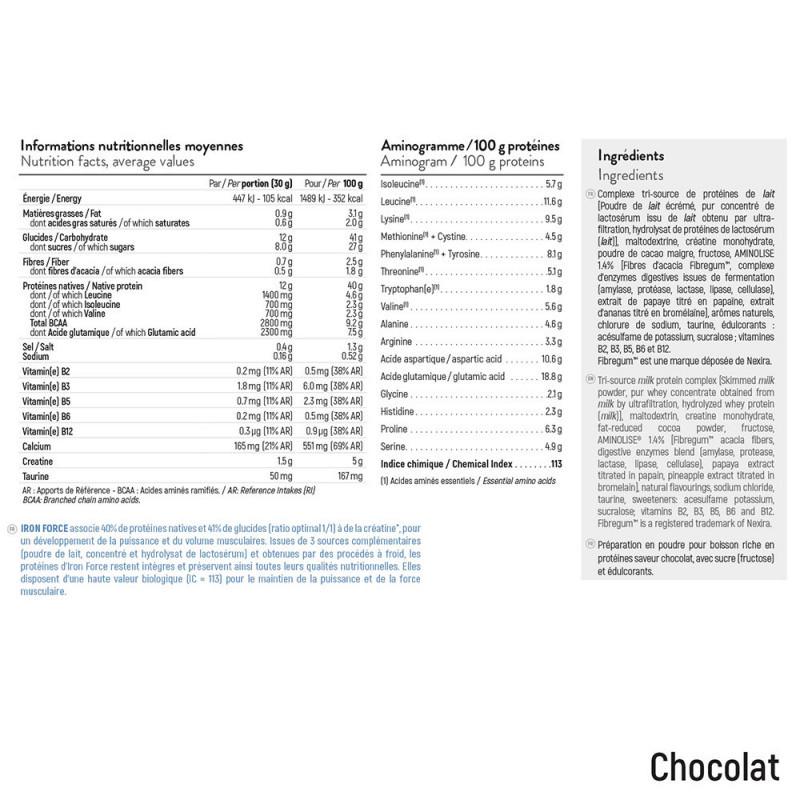 Протеїн STC iron force protein chocolat протеїн для сили і об'єму м'язів 750 г (SNS10) - фото 3