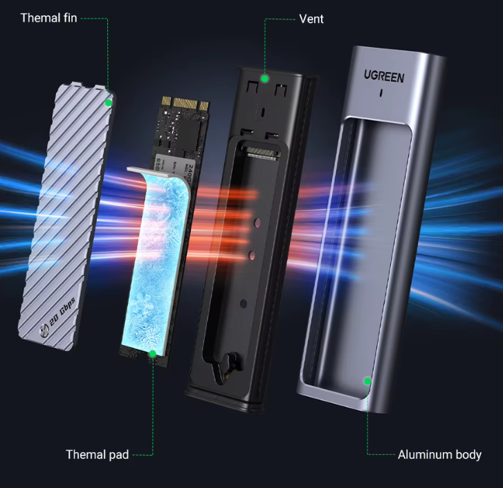 Кишеня зовнішня UGREEN CM559 20Gbps M.2 NVMe SATA SSD to USB3.2 Gen 2 - фото 4
