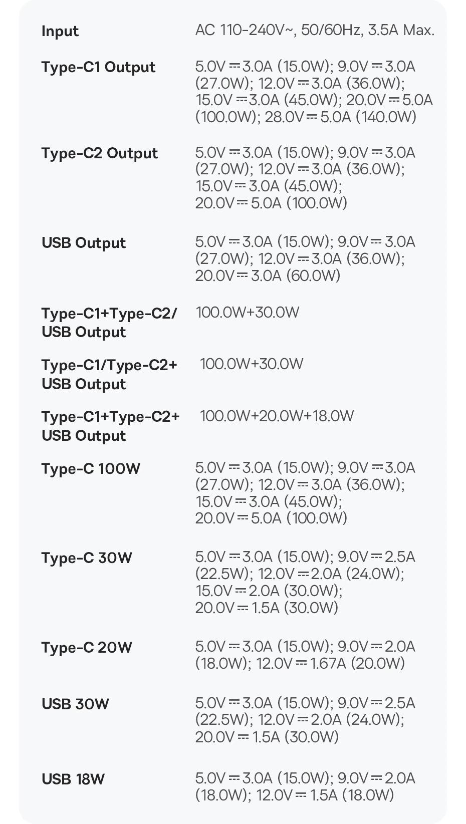 Зарядное устройство Baseus GaN5 Pro Fast Charger 2C U 140W Black (CCGP090202) - фото 6