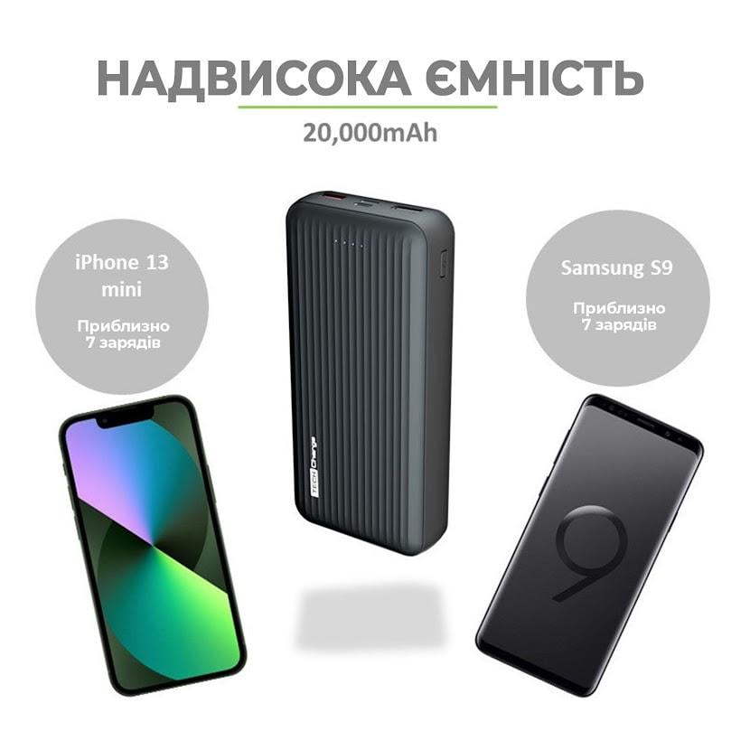 Повербанк Tech Charge Super Fast 20000 mAh (1742) - фото 4