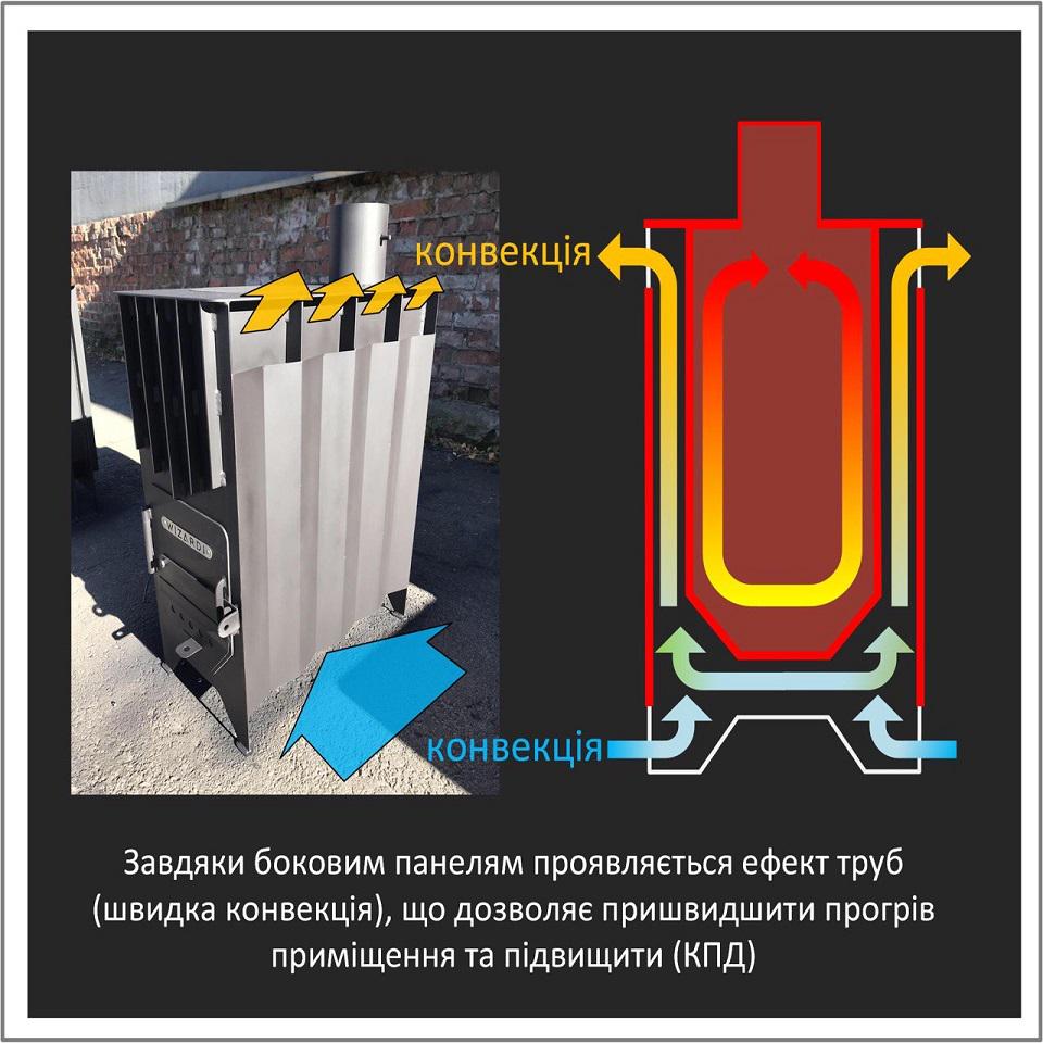 Буржуйка Wizardi А-80 со сварочной поверхностью - фото 5