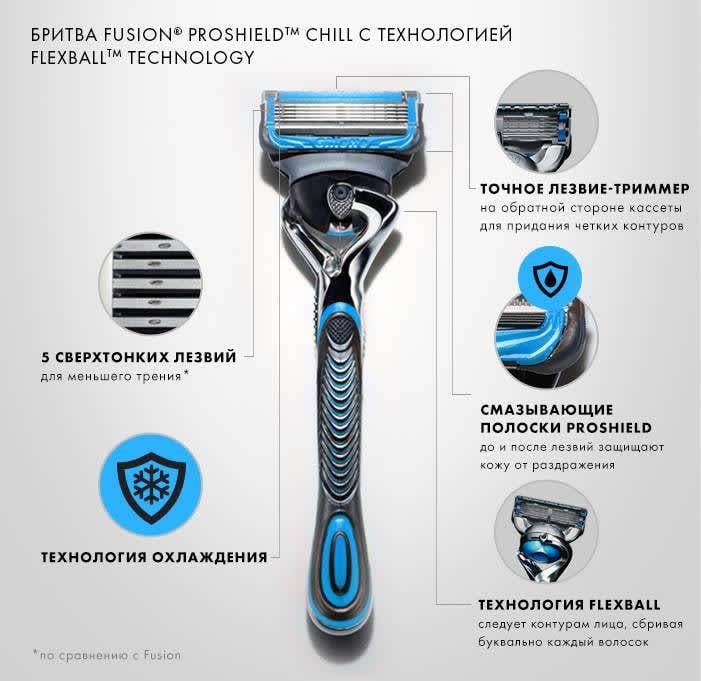 Станок для бритья мужской Fusion Proshield CHILL 5 лезвий c 2 сменными картриджами - фото 2