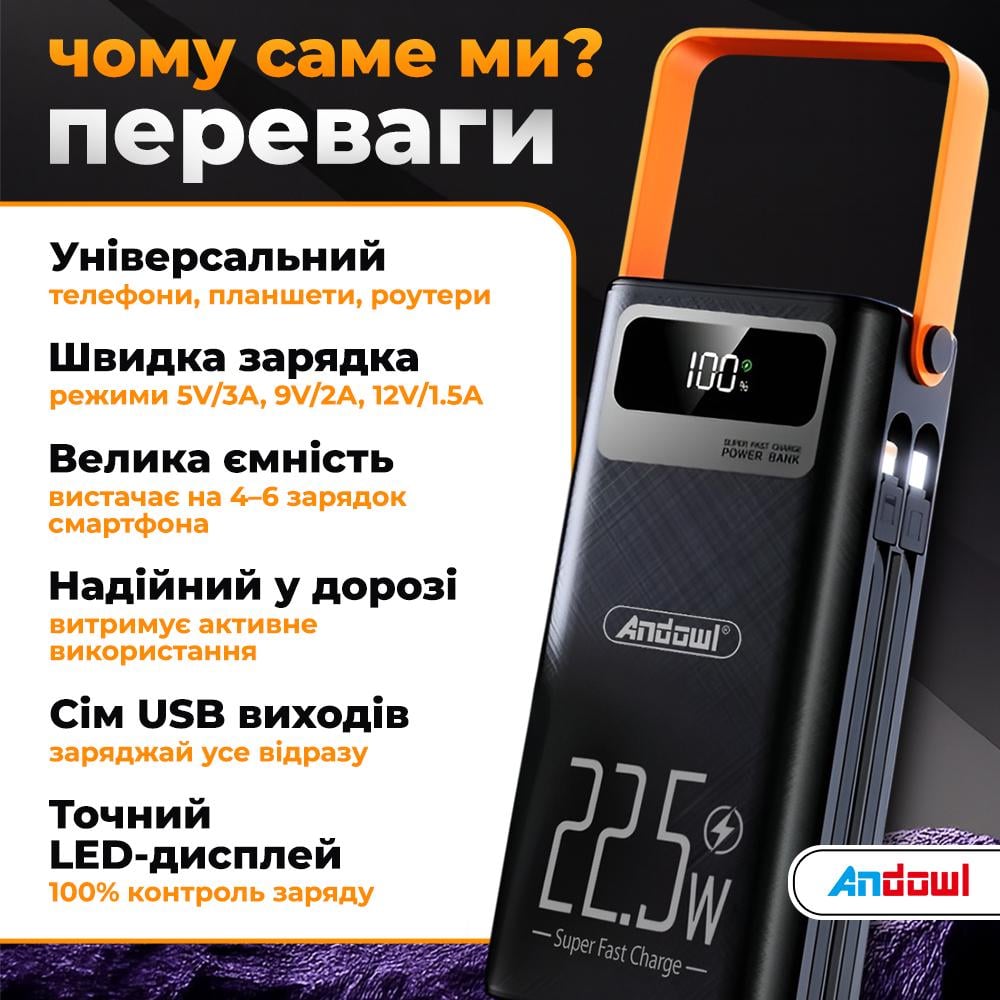 Повербанк AndoWl Q-XD7X1 26000 mah 22,5W с быстрой зарядкой/фонарем/дисплеем для телефона/роутера Черный (8dd272fd) - фото 3 Повербанк AndoWl Q-XD7X1 26000 mah 22,5W с быстрой зарядкой/фонарем/дисплеем для телефона/роутера Черный (8dd272fd) - фото 3