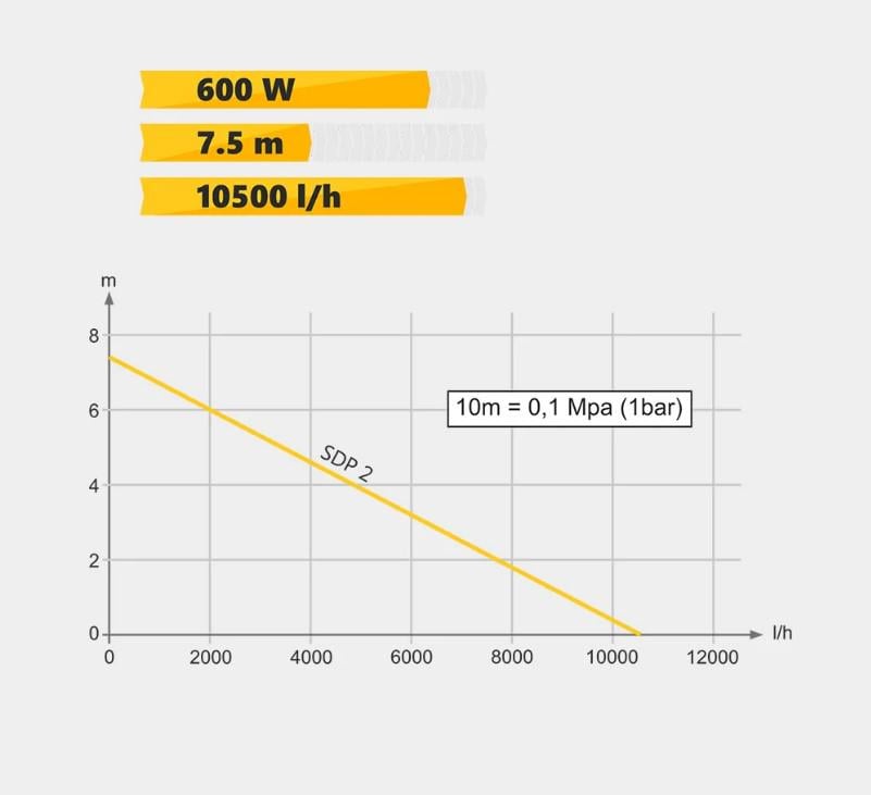 Дренажний насос Tekk Haus SDP 2 - фото 6