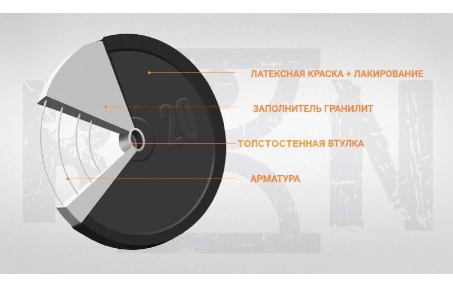 Гантелі набірні гранілітні 2 шт.х16 кг (24730437) - фото 3