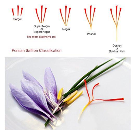 Шафран Super negin Herat 1 г (952743344) - фото 6
