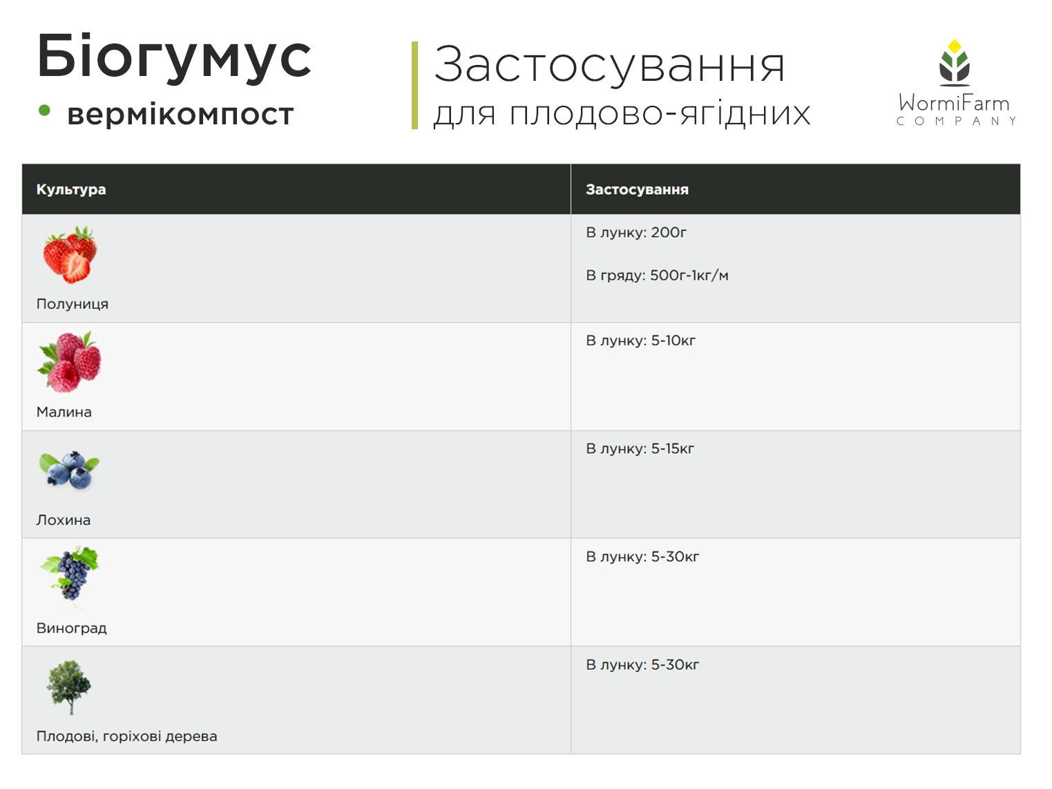 Биогумус вермикомпост 1000 кг - фото 5 Биогумус вермикомпост 1000 кг - фото 5