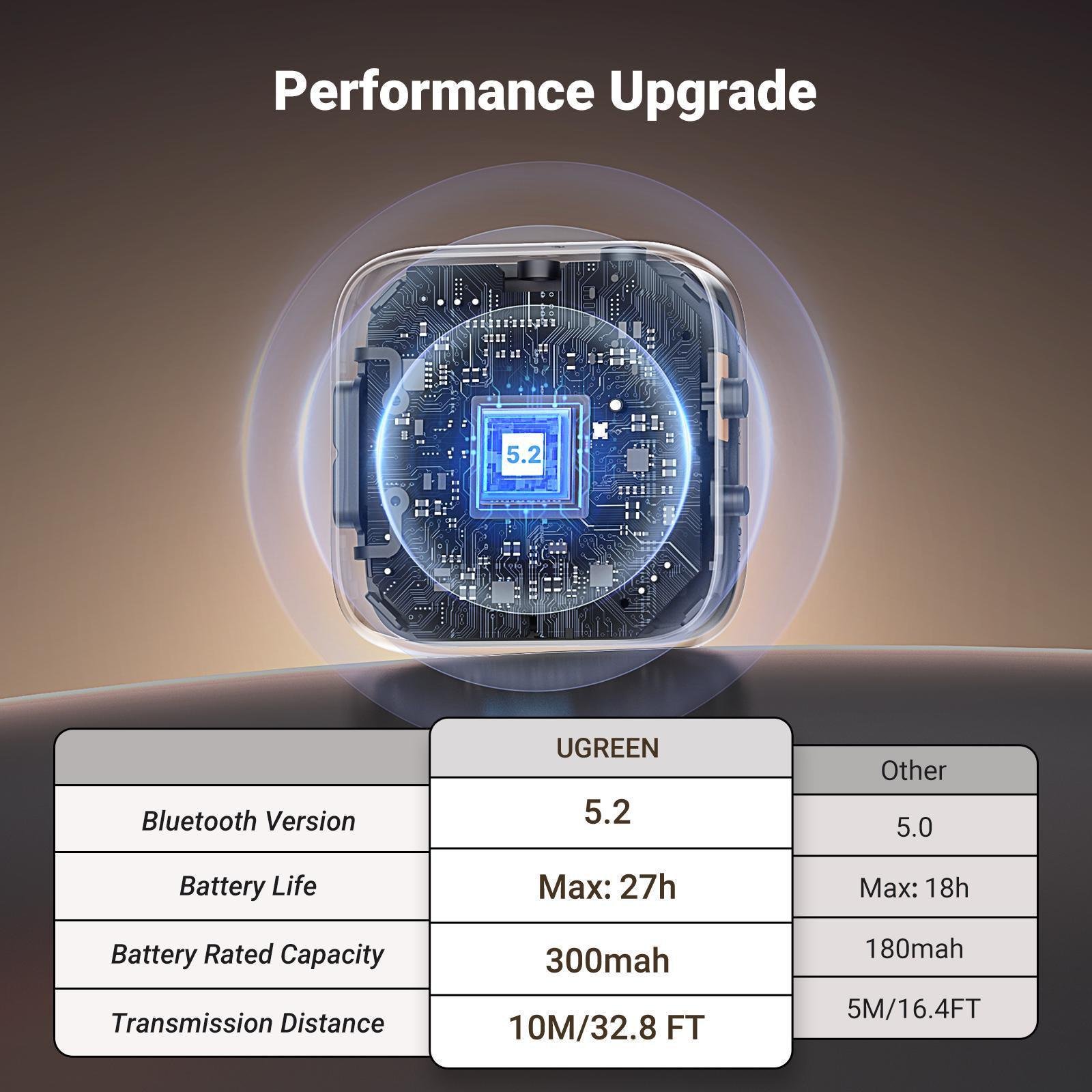Адаптер UGREEN Bluetooth 5.2 приймач-передавач USB-C-3,5 мм minijack AUX стерео 27 годин Чорний (35223) - фото 4 Адаптер UGREEN Bluetooth 5.2 приймач-передавач USB-C-3,5 мм minijack AUX стерео 27 годин Чорний (35223) - фото 4