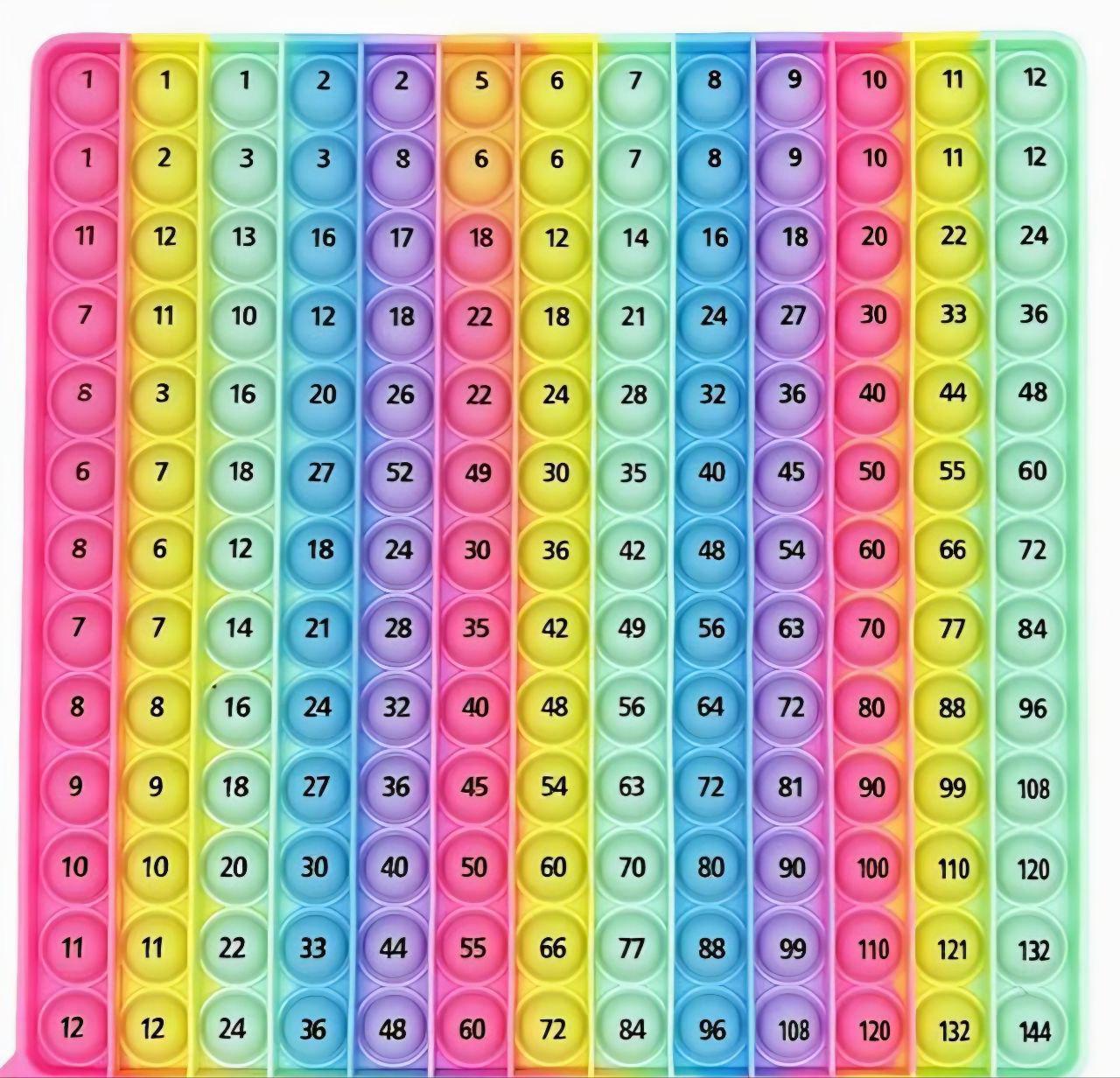 Гра розвиваюча Таблиця множення 12x12 сенсорна антистрес (2104)