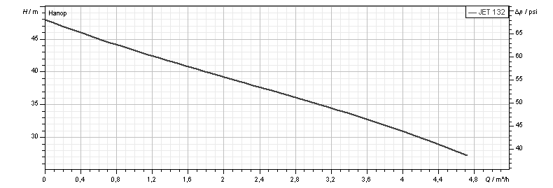 Насос самовсасывающий DAB JET 132 M (102660100) - фото 2 Насос самовсасывающий DAB JET 132 M (102660100) - фото 2