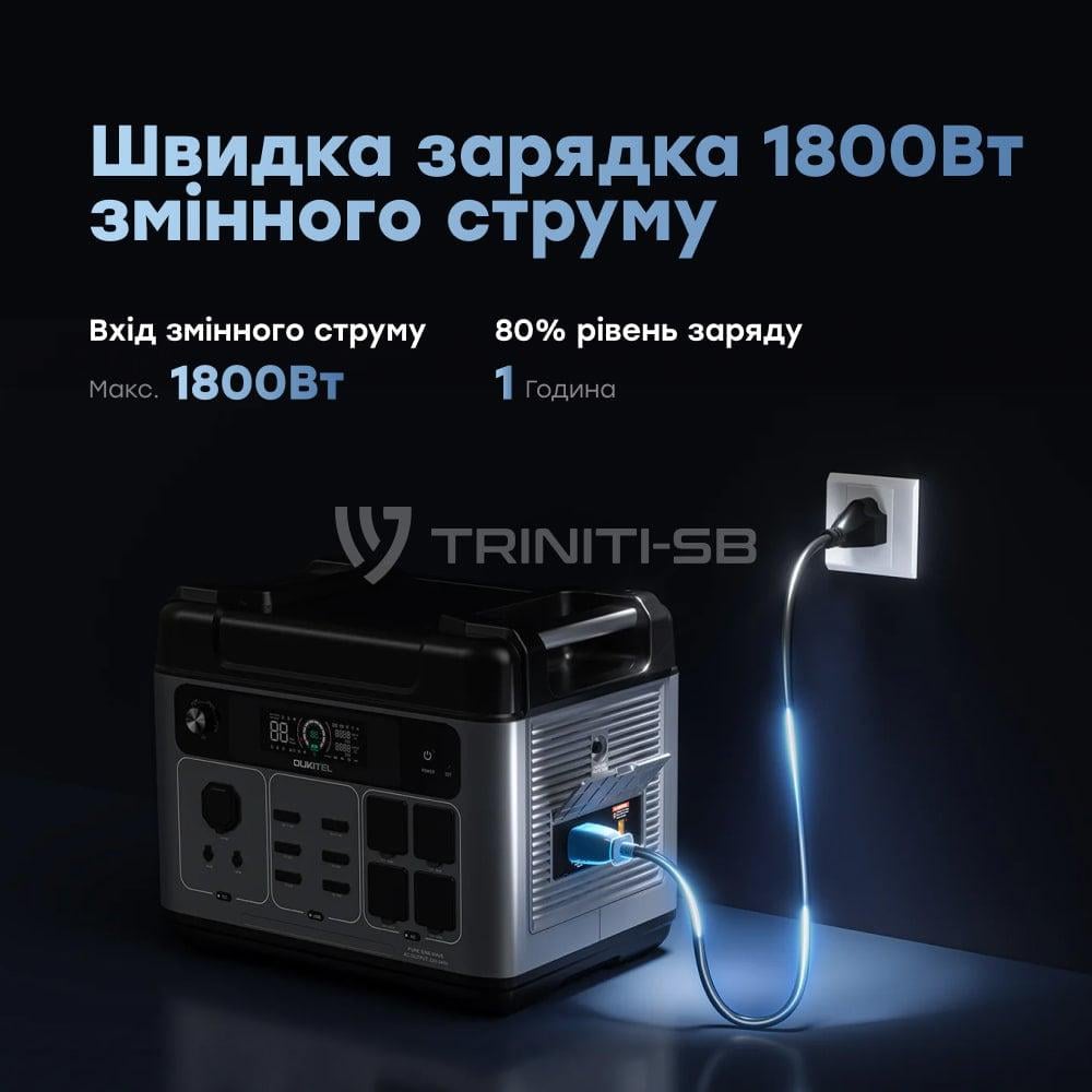 Зарядна станція портативна Oukitel P2001E PLUS 2400W 2048Wh (42-00145) - фото 9