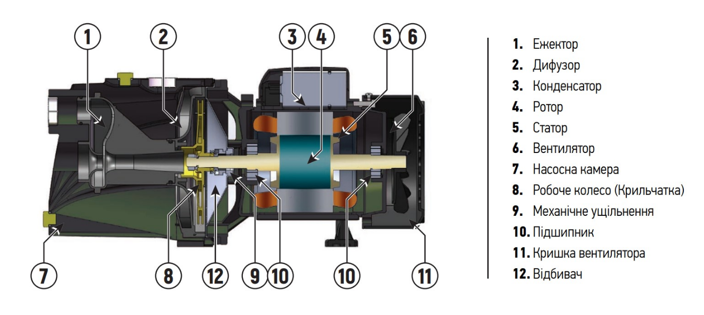 Насос поверхностный самовсасывающий KOER JET-100B (17842416) - фото 6 Насос поверхностный самовсасывающий KOER JET-100B (17842416) - фото 6