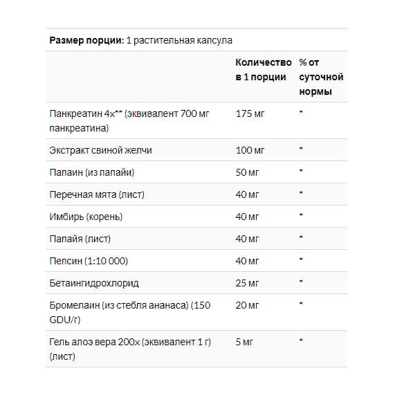 Травні ферменти Solaray Super Digestaway Digestive Enzyme Blend 90 Veg Caps (SOR-04801) - фото 3