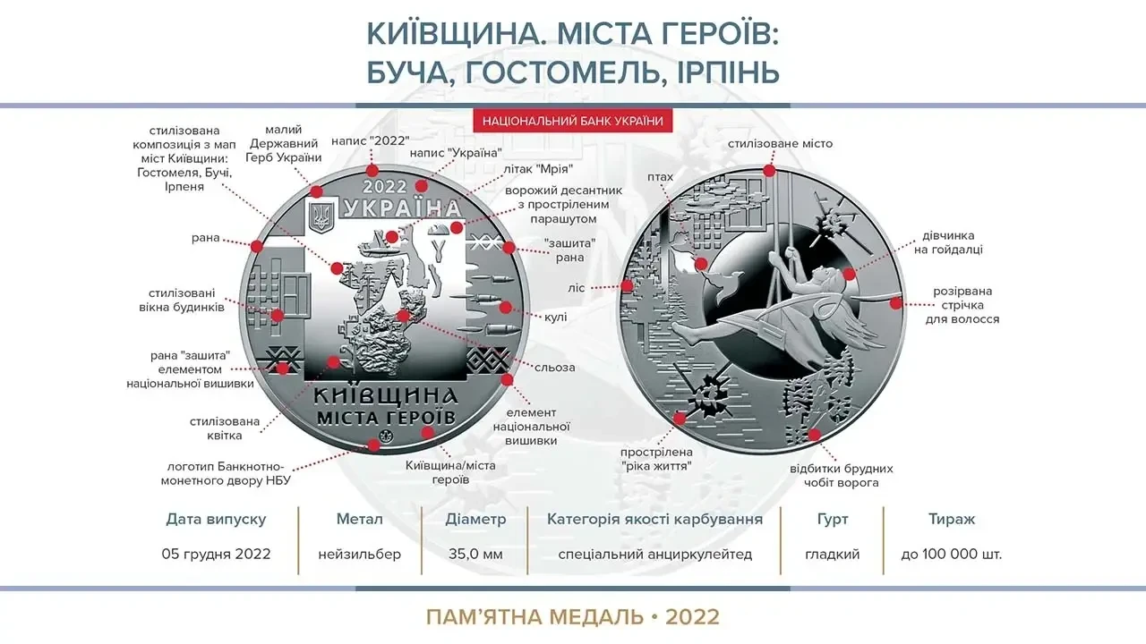 Колекційна медаль НБУ "Київщина Міста героїв Буча Гостомель Ірпінь" 2022 (2115833299) - фото 3