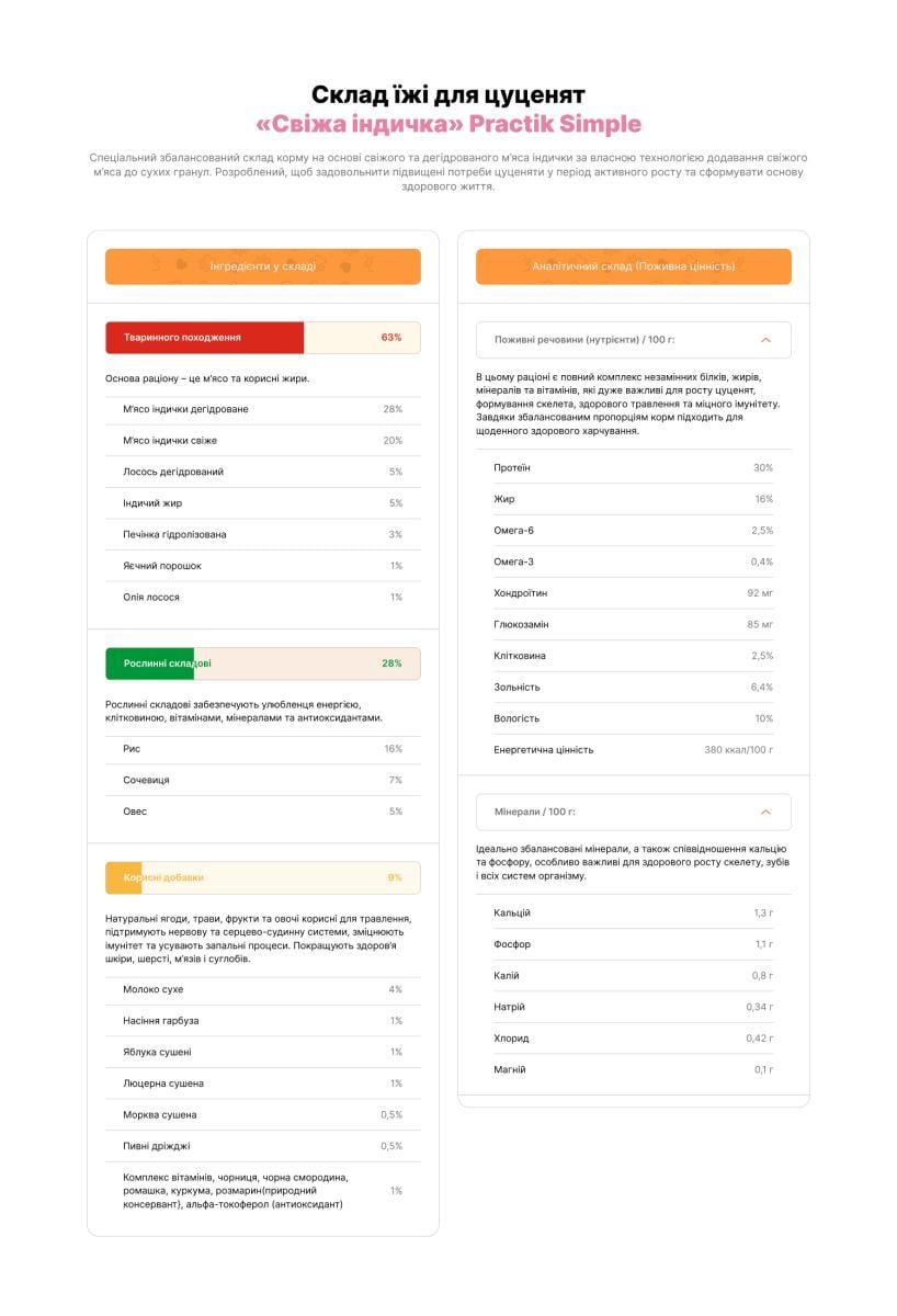 Корм для цуценят Practik Simple Суперпреміум з Свіжою Індичкою 5 кг (5PTS676) - фото 8
