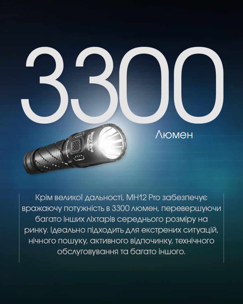 Фонарь Nitecore MH12 Pro UHi 40 LED 3300 Лм 5300 мАч (010302) - фото 9