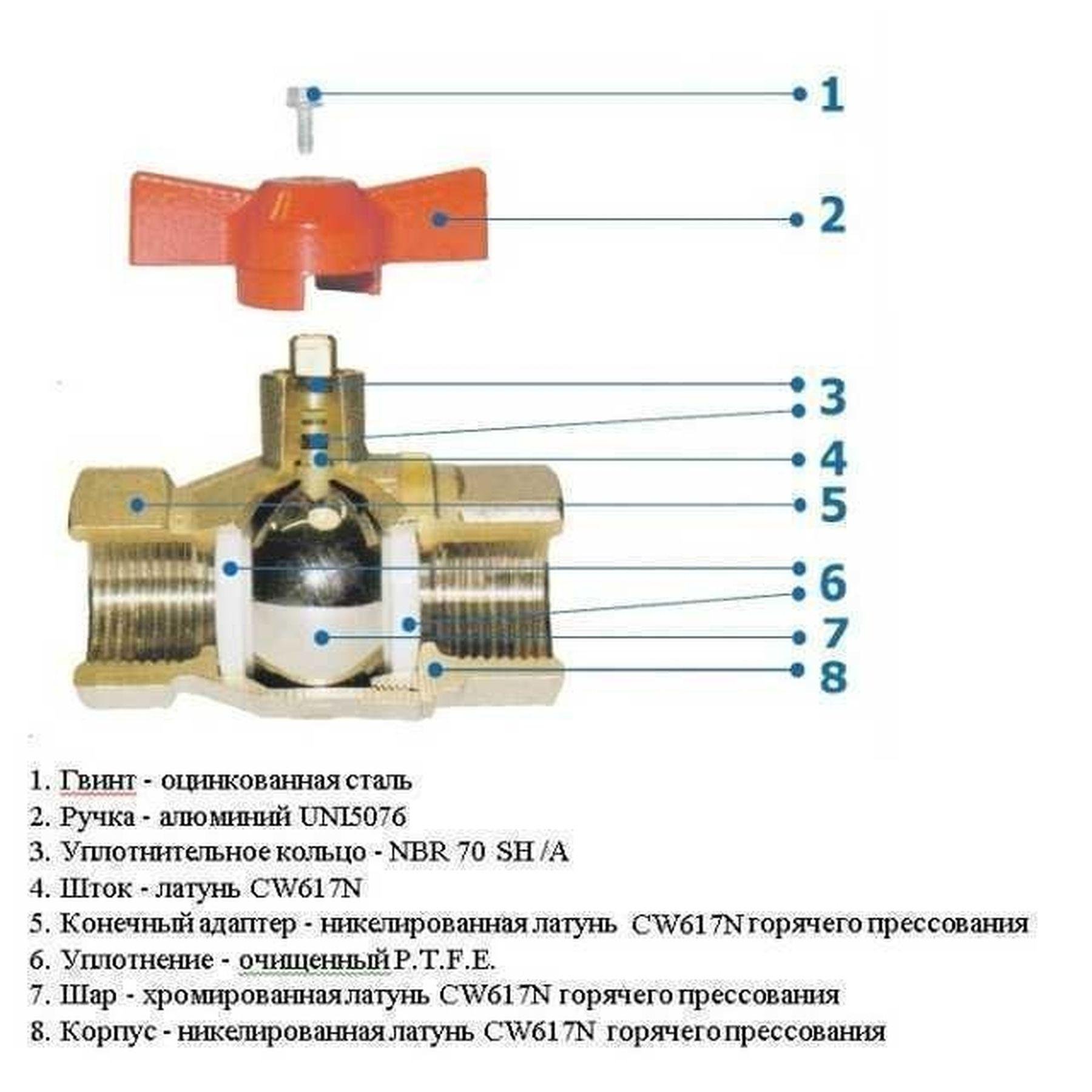 Кран кульовий з фільтром для водоміра Solomon 8031 1/2″ - фото 3