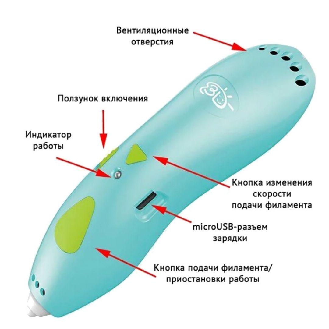 3D-ручка з трафаретом Бірюзовий (MER-14600_335) - фото 3