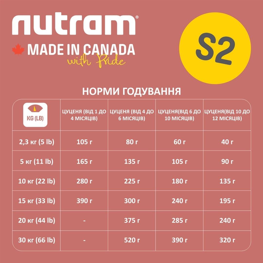 Корм сухий для цуценят Nutram S2 Sound Balanced Wellness Puppy 11,4 кг (067714102239) - фото 2