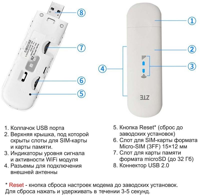 Роутер мобільний 4G USB WI-FI 3G/4G LTE ZTE MF79U та Безлімітний пакет Vodafone інтернет - фото 5