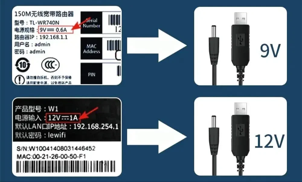 Кабель для роутера від повербанка USB 12V DC 2,1x5,5 мм (2321789048) - фото 3