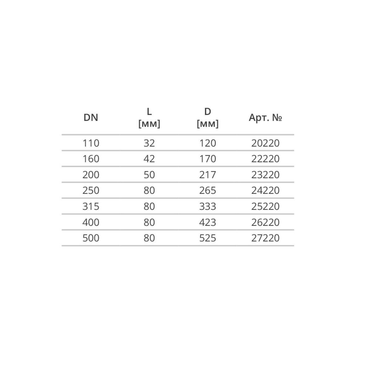 Заглушка ПВХ Magnaplast KG 110 мм (PUD-20220) - фото 3 Заглушка ПВХ Magnaplast KG 110 мм (PUD-20220) - фото 3